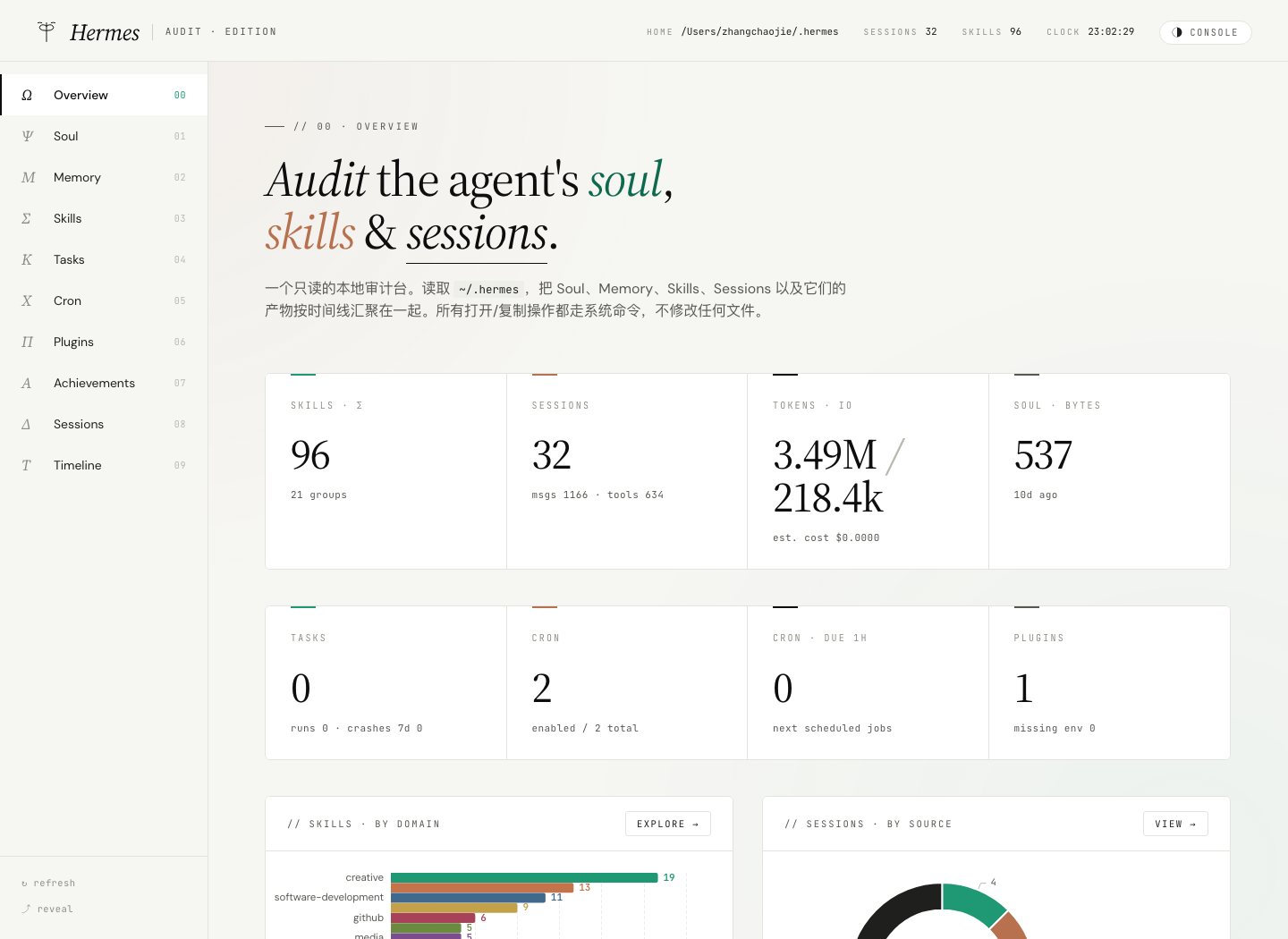 Caduceus Overview