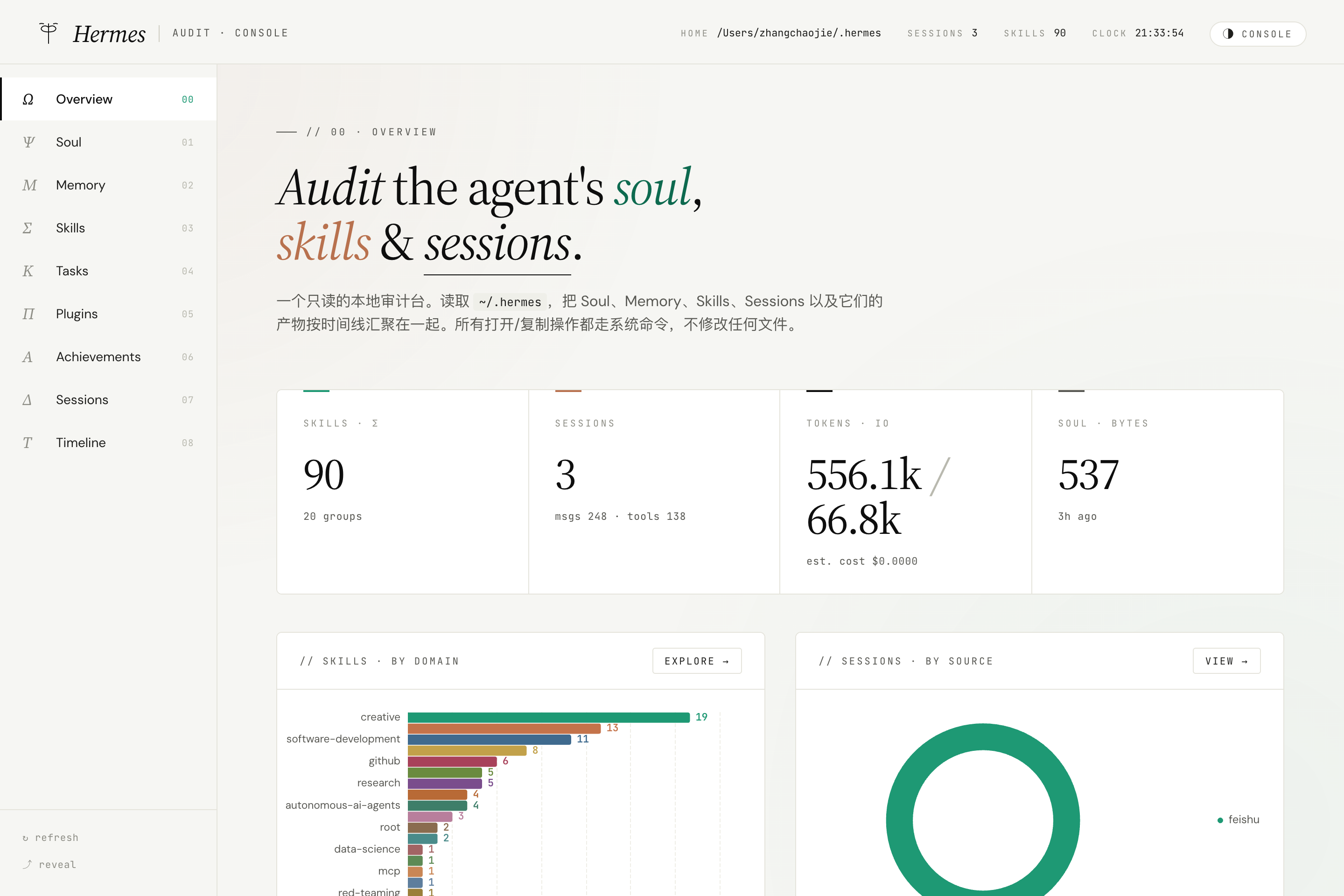Caduceus Overview