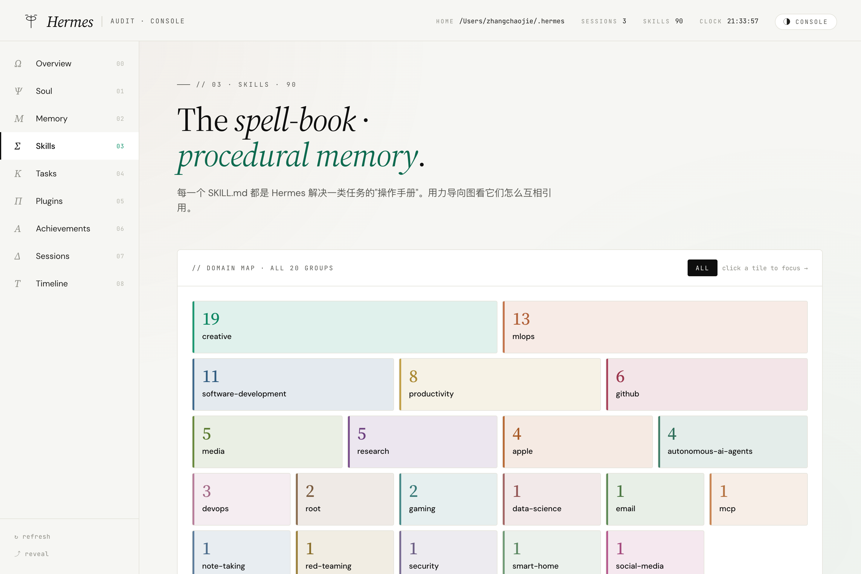Skills 视图：DOMAIN MAP + AGENT EDITS + GRID